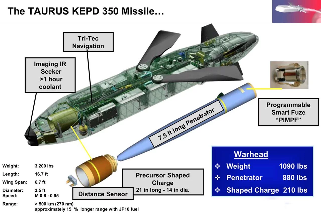 Характеристики и описание ракет TAURUS KEPD 350, история создания и применение